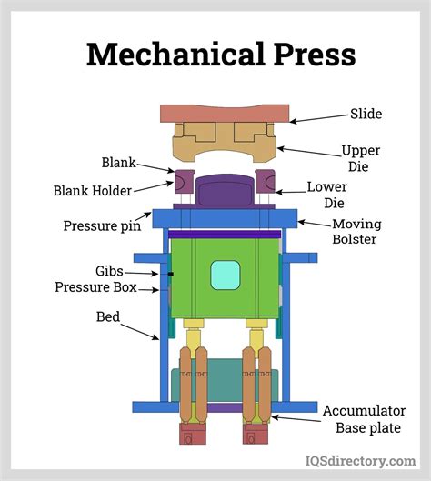 stamping dies manufacturing process